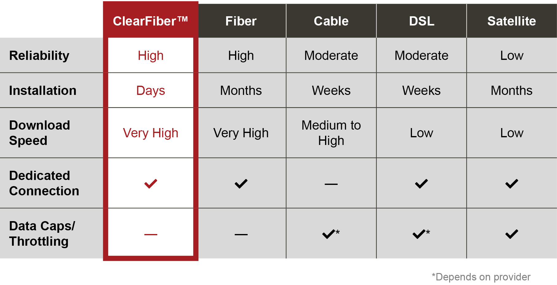 Fixed Wireless Business Internet Comparison Chart